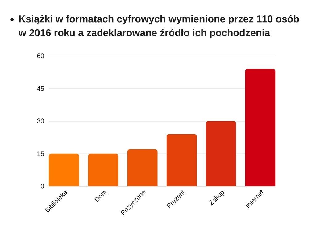 Źródła ebooków