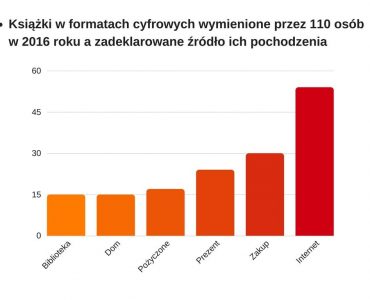 Źródła ebooków