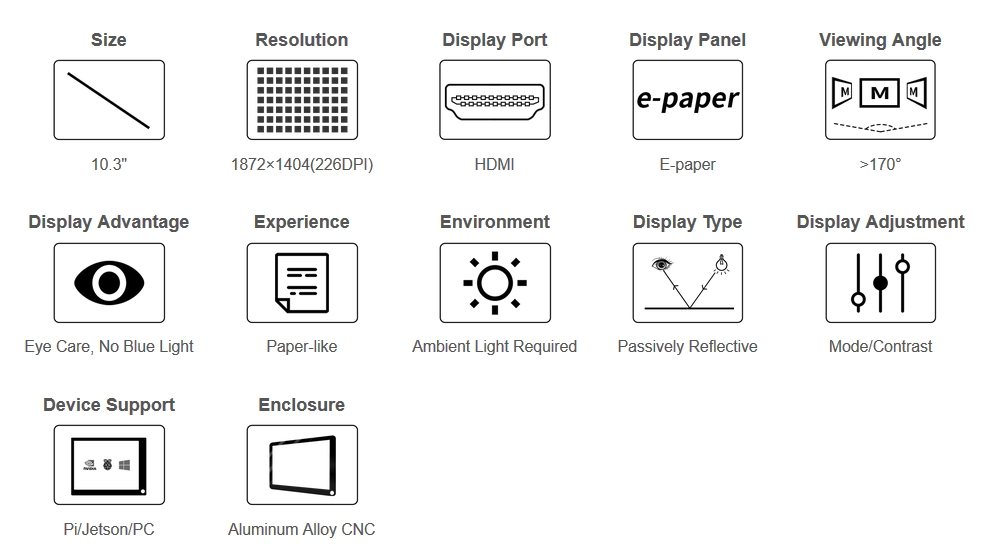 Podstawowe właściwości monitora E Ink Waveshare