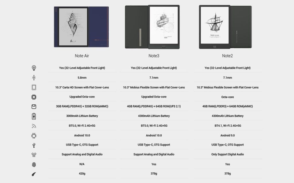 Onyx Boox Note 3 vs Onyx Boox Note Air vs Onyx Boox Note 2 [porównanie]