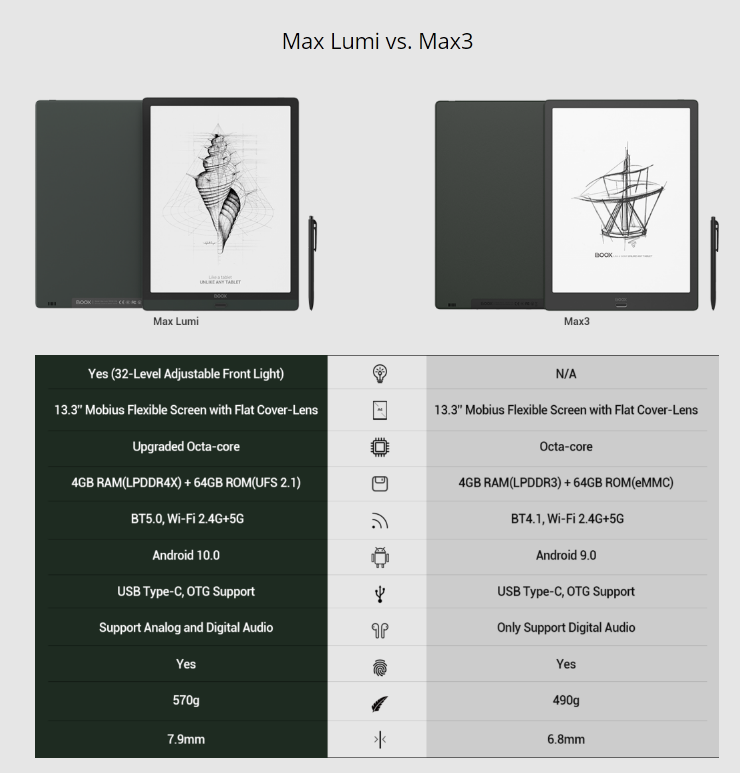Onyx Boox Max Lumi vs Onyx Boox Max 3