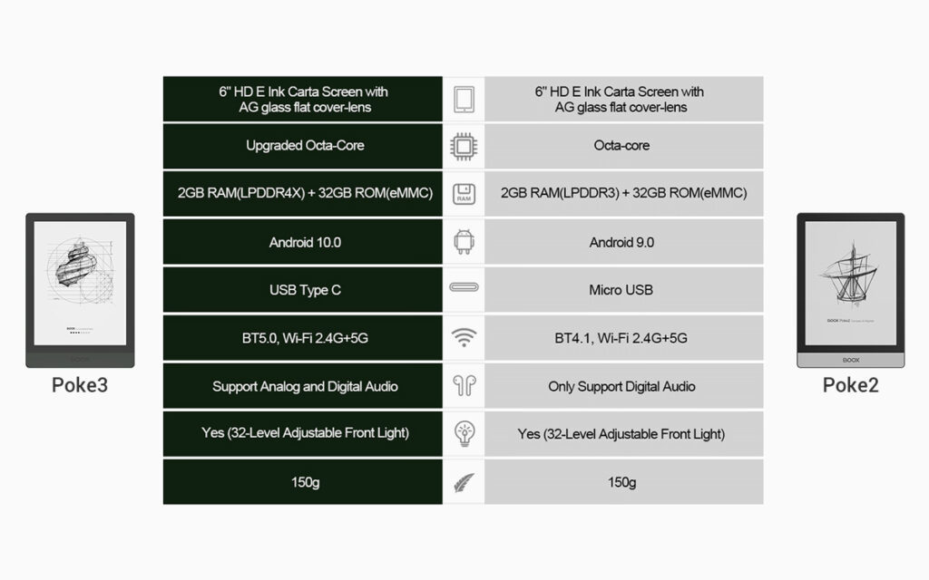 Onyx Boox Poke 3 vs Onyx Boox Poke 2 (porównanie parametrów technicznych)