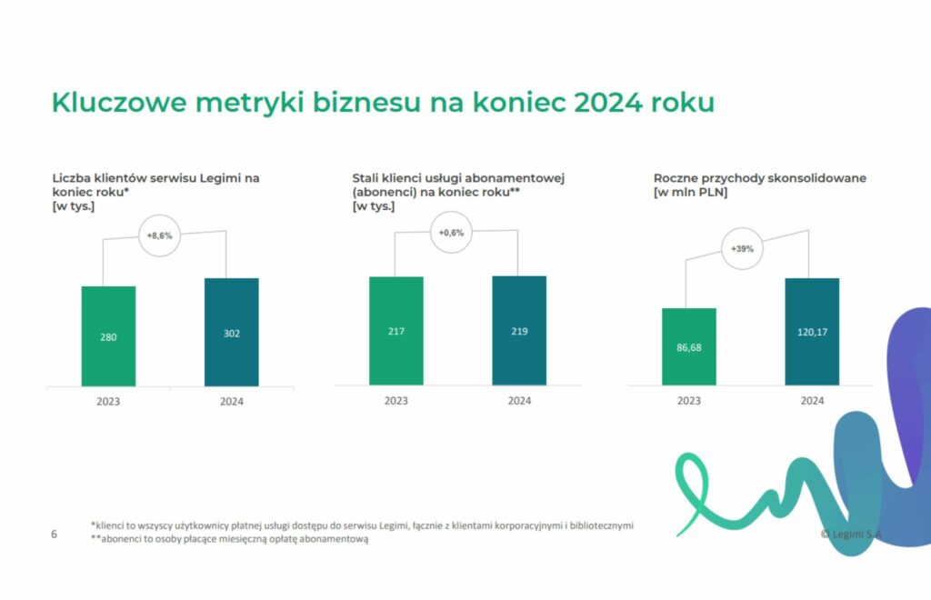 legimi wyniki finansowe