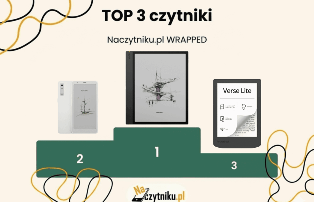 Najlepsze czytniki ebook 2025