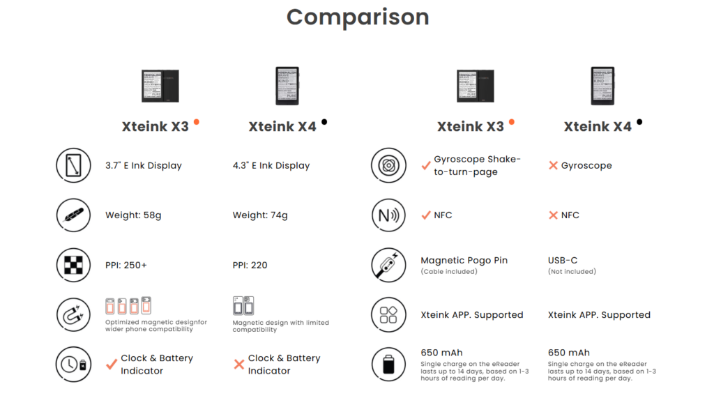 Porównanie modeli czytników e-book Xteink